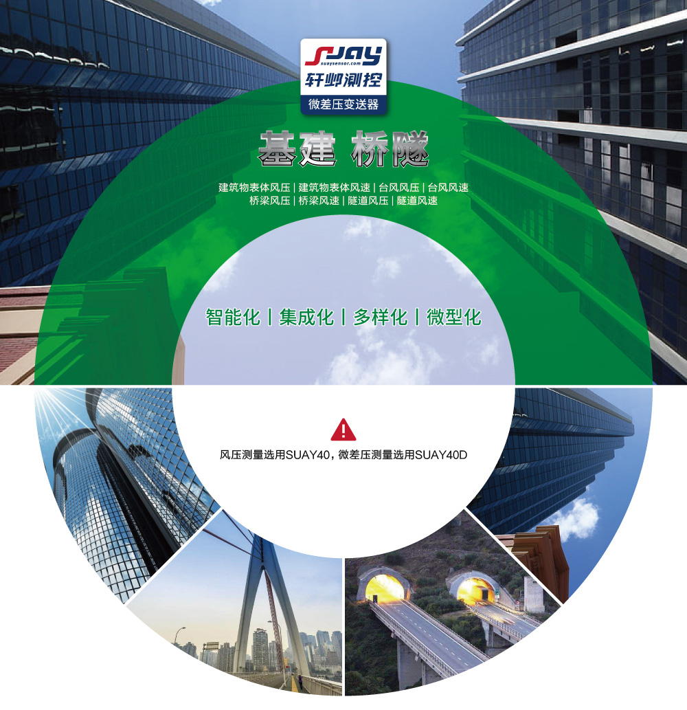  基建、橋隧（建筑物表體風壓、建筑物表體風速，臺風風壓等）